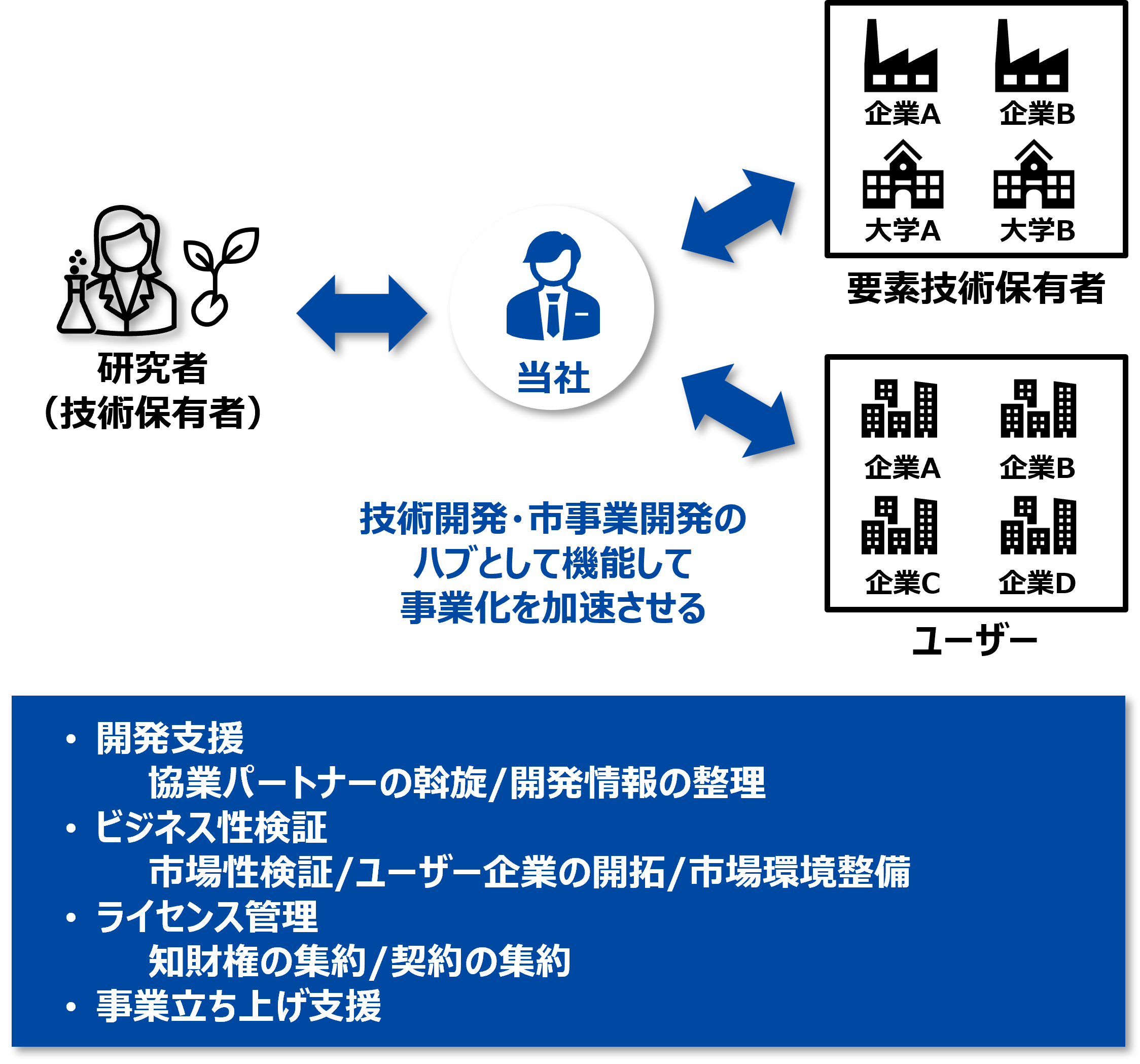 具体事例:膜DAC技術の社会実装サポート